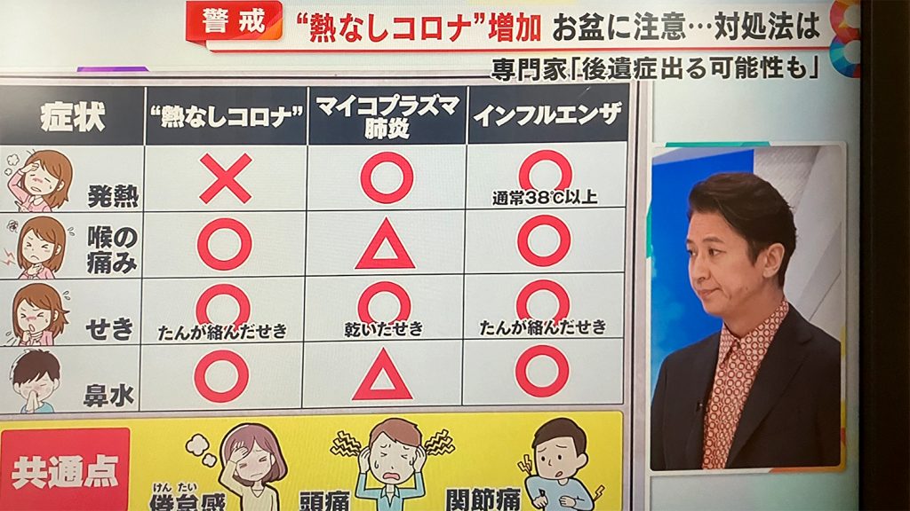 コロナ後遺症