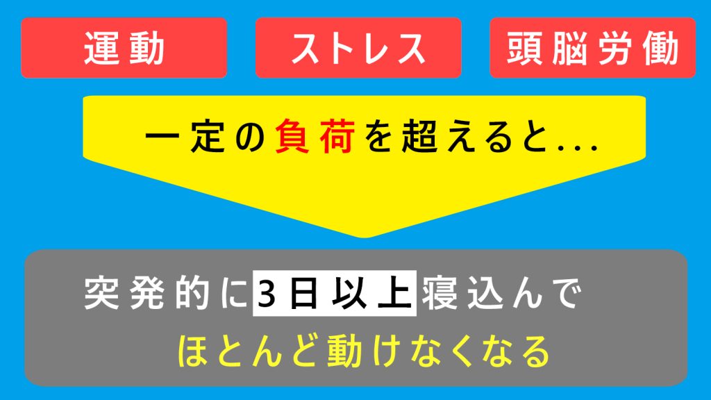 コロナ後遺症クラッシュ