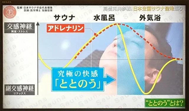 ととのいました