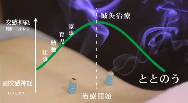 ととのう