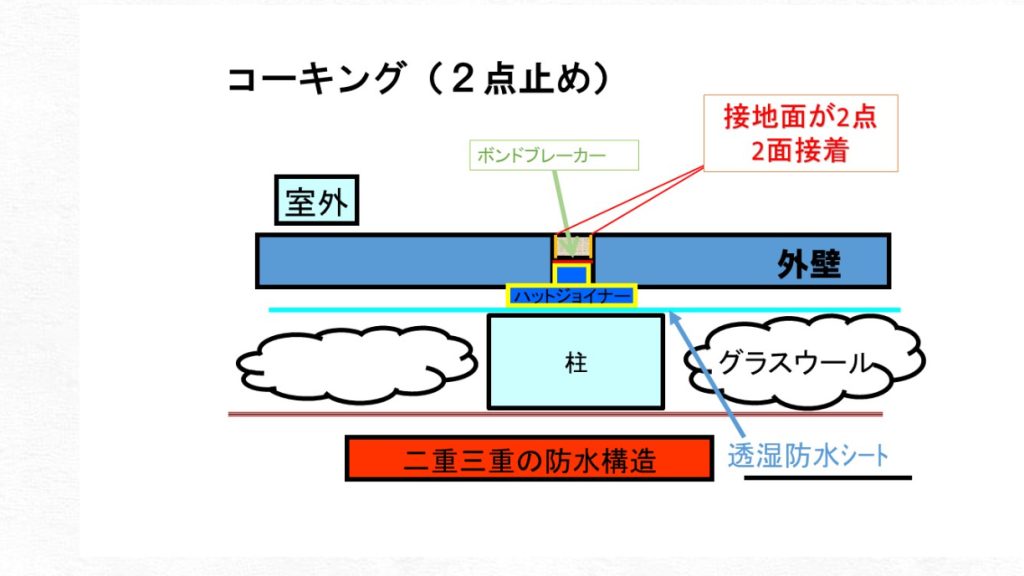 コーキングとボンドブレーカー